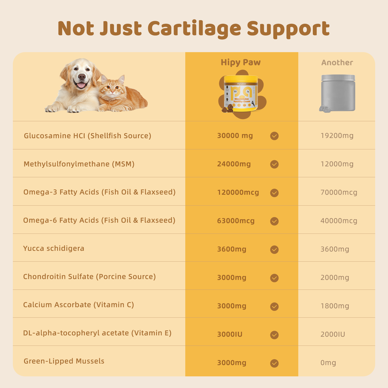 Hip & Joint Support Soft Chews with Glucosamine & Chondroitin—Chicken Flavor